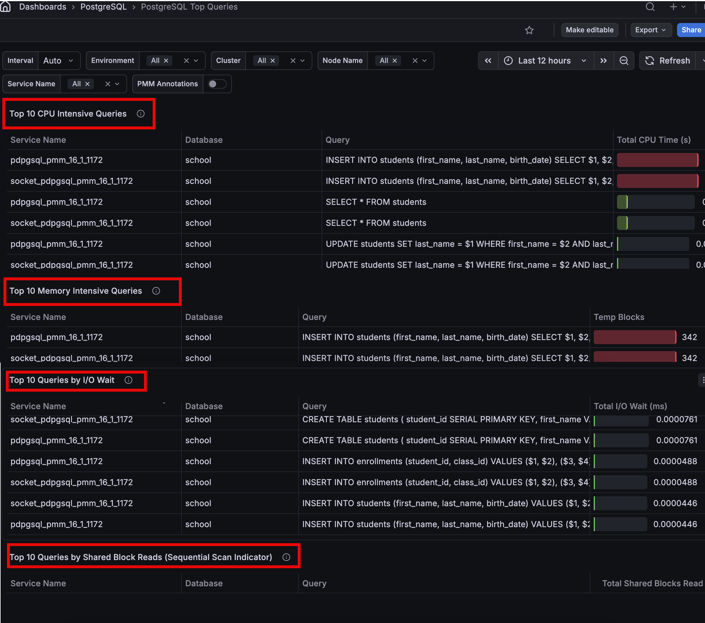 New panels on PostgreSQL Top Queries dashboard